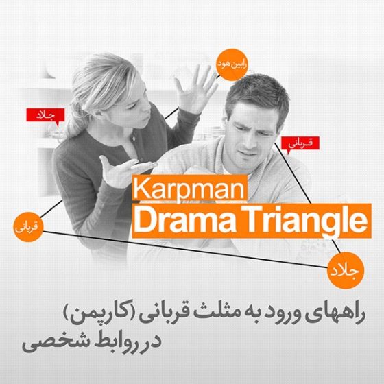 دکتر علی صاحبی مربی ارشد موسسه ویلیام گلسر مرکز آموزش تئوری انتخاب و واقعیت درمانی دانسته یا نادانسته، بیشتر ما به عنون یک «قربانی» به زندگی و مسائل آن واکنش نشان میدهیم. هرگاه از پذیرش «مسئولیت» عمل، فکر یا اقدام خود سرباز میزنیم، بدون آنکه آگاه باشیم در نقش قربانی قرار میگیریم. «قربانیگری» به طور اجتناب ناپذیری، ا حساس خشم، ترس، گناهکاری و یا بیکفایتی ایجاد میکند و باعث میشود که ما احساس کنیم به ما خیانت شده، و دیگران از ما سوءاستفاده کردهاند. احساس قربانی بودن توسط استیون کارپمن به خوبی در قالب مثلث قربانی نشان داده شده است. نگاه عمیقی به آن و ارزیابی خود و روابطمان در پرتو آن میتواند شناخت عمیقتری برای ما فراهم آورده و به رشد و تعالی ما کمک شایانی نماید. به این مثلث «شرم آفرین» یا «خالق شرم» گویند Lyne Forrest » برخی نویسندگان از جمله لین فارست، زیرا معتقدند بوسیله نقشآفرینی در این مثلث ما بطور ناهوشیار زندگی دردناک و رنجآوری را به نمایش میگذاریم که برای خودمان «شرمآور» است. این مثلث جایگاهی است که ما باورهای رنجآور قدیمی را که باعث گیر افتادن ما در زندگی شده است تقویت کرده تا کمی رنگ واقعیت به خود بگیرند. من معتقدم که هر نوع تعامل ناکارآمد در رابطه خود یا دیگران، از این مثلث سرمنشاء میگیرد و تا زمانی که نسبت به آن هوشیار نشویم نمیتوانیم آن را تغییر دهیم. و تا زمانی که این الگوی زیستی تغییر نکند، نمیتوانیم به سلامت روانی، هیجانی و بهزیستی دست یابیم. در واقعیت درمانی کار اصلی ما دعوت به مسئولیت پذیری و رها کردن نقش قربانی است تا زندگی مطلوب خود را زندگی کنیم. سه نقش حاضر در این مثلث عبارتند از آزارگر، ناجی و قربانی. کارپمن معتقد است که این ۳ نقش جنبههای متفاوت «قربانی»اند از هر وجه که شروع کنیم در نهایت در نقش قربانی خود را احساس خواهیم کرد. بنابراین مهم نیست که در این مثلثها در چه نقشی هستیم، در نهایت خود را قربانی خواهیم یافت. به زبان ساده: اگر در این مثلث قرار داریم، قربانی هستیم. هر فردی برای ورود به این مثلث «دروازه ورود» خاص خودش را دارد که از ابتدای زندگی و بنابر تجربۀ تربیتی خود آن دروازه را میآموزد. یکی از ورودیها یا دروازههای ورود به این مثلث معمولاً برای هر کسی آشناتر است و از آن ورودی وارد مثلث میشود. برای اولین بار در دوران کودکی این دروازۀ ورودی را یاد میگیریم. اگرچه غالباً خود را در یکی از نقشها مییابیم، ولی به زودی در هر ۳ نقش جابجا میشویم و در هر ۳ جایگاه ایفای نقش میکنیم، گاهی در عرض یک دقیقه یا حتی کمتر از دقیقه ممکن است در چندین نقش قرار گیریم و گاهی روزها چندین و چند بار جنبههای گوناگون این مثلث (نقشها) را تجربه میکنیم. «ناجی»ها معمولاً خود را حمایتگر و حامی و یاری رسان و مراقبت کننده میبینند. آنها برای آنکه احساس اهمیت و زنده بودن کنند نیاز به یک قربانی دارند تا به او کمک کنند. برای آنها دشوار است که هرگز خود را در جایگاه قربانی ببینند. همواره برای هر چیز پاسخی دارند. «آزارگرها»: از طرف دیگر از همان ابتدا خود را قربانی قلمداد میکنند. آنها تاکتیکهای سرزنش گرانه ـ مستقیم یا غیرمستقیم ـ آشکار یا پنهان، خود نسبت به دیگران را کاملاً انکار میکنند. هنگامی که به آنها گوشزد میکنند، بحثشان این است که آن حمله برای حفاظت و دفاع از خود ضروری بوده است و چارۀ دیگری به جز حمله نداشتهاند ـ از خود دفاع کردهاند. نقش ناجی و نقش قربانی دو جنبه افراطی نقش آزارگر هستند. با این همه صرفنظر از اینکه از کدام دروازه وارد مثلث شویم، در نهایت از نقش قربانی سر درخواهیم آورد، مقصد نهایی که در آن خود را خواهیم یافت «قربانی» بودن است. قربانی یک کس یا گروهی از افراد و یا شرایط. همانطور که در شکل میتوان دید آزارگر و ناجی هر دو در قسمت بالای مثلث قرار دارند. این نقشها به عنوان «دست بالا» دانستن در برابر دیگران است. به این معنا که آنها بگونهای وانمود میکنند که انگار آنها «بهتر، قویتر، هوشمندتر و یا منسجمتر از قربانی»اند. دیر یا زود «قربانی» که در بخش «پایین دست» مثلث است یک به اصطلاح «گره» یا گرفتگی عضلانی در بخش گردن او ایجاد میشود، بخاطر اینکه دائم به بالا نگاه کرده است، احساس نگاه بالا به پایین دیگران به او و احساس ارزش کمتر نسبت به دیگران، باعث میشود که نوعی رنجش و حالت انتقام در او شکل گرفته، دیر یا زود به دنبال تلافیجویی باشد. در اینجاست که گذار از حالت «قربانی» به حالت «آزارگر» به طور طبیعی رخ میدهد. این عموماً باعث میشود تا «آزارگر» یا «ناجی» را به حالت «قربانی» حرکت دهد. مانند بازی جایگیری با موسیقی، تمام بازیگران نقشهای خود را جابجا میکنند. مثال: پدری از سرکار به خانه میآید. مشاهده میکند که مادر به فرزندش فشار میآورد که از پای تلویزیون برخواسته و درسهایش را انجام دهد. ـ پسر مقاومت میکند. ـ پدر به پشتیبانی و برای نجات فرزند مداخله کرده و میگوید: ـ خانم، چه کارش داری، بگذار کمی استراحت کند. از صبح تو مدرسه کار میکرده (ناجی). ـ مادر از نوع مداخله او ناراحت شده و احساس میکند که مورد ظلم پدر قرار گرفته است، از این رو با قهر و ناراحتی محل را ترک می کند (قربانی). ـ پدر با دیدن واکنش مادر، احساس قربانی بودن میکند و ممکن است به سوی فرزند برود (قربانب به ناجی). ـ فرزند ممکن است رو به پدر رفته و علیه مادر با او گفتگو کند (قربانی به ناجی). ـ فرزند ممکن است به عنوان ناجی مادر عمل کرده و رو به پدر بگوید: در کار من و مامان دخالت نکن، خودم میدانم چیکار کنم (ناجی به آزارگر). همانطور که میبینیم تمام افراد، در تمام نقشها حضور پیدا میکنند ولی در نهایت هر ۳ نفر احساس قربانی بودن میکنند: یعنی این که دیگری به او ظلم کرده است. برای خانوادههای بسیاری این نوع تعامل تنها شیوۀ مراودۀ خانوادگی است. دروازۀ ورود ما به مثلث سرزنش یا قربانی، تنها نقطهای نیست که ما وارد مثلث میشویم، بلکه نقش غالبی است که ما برای خود تعریف میکنیم و در زندگی هویت خود را میشناسیم. در واقع این بخش غالب بخش مهمی از هویت ما را میسازد. هر یک از دروازههای ورودی یا نقشهایی که بازی میکنیم، شیوۀ خاص ما در نگریستن و پاسخ دادن به رویدادهای جهان است. تمام ما دارای باورهای سخت و انعطاف ناپذیری هستیم که در دوران کودکی در ما ساخته شده است، منشاء این باورها تعاملات خانوادگی و تجربیات اولیه (باورهای ناکارآمد اولیه) و تفسیر و برداشت ما از تعاملات خانوادگی است. این برداشتها «تم زندگی» ما میشود که ما را برای انتخاب ناهوشیارانه نقشهای خاص قربانی، آزارگر یا ناجی در مثلث آماده میکند. یعنی شیوۀ رابطه ما با دیگران را این باورهای اولیه تعیین میکنند که در تعاملات خود با جهان خارج کدام نقش را در ابتدا ایفا کنیم. افراد ناجی به طور ناهوشیار این باور را با خود حمل میکنند که در همۀ شرایط باید حواسشان به نیازهای دیگران باشد: «نیازهای من مهم نیستند، تمام ارزش من به آن است که چقدر برای دیگران کار انجام میدهم». کاملاً روشن است که شخص ناجی برای آنکه احساس ارزشمندی و مقبولیت کند نیازمند کسی است تا به او کمک کند، نجاتش دهد ( یعنی یک قربانی). افراد ناجی هیچگاه قبول نمیکنند که در فرایند زندگی قربانی بودهاند. او کسی است که برای هر شرایطی جواب و راه حل دارد یا باید داشته باشد. با این وجود در واقع فرد ناجی در مثلث جای خود را به طور مرتب تغییر میدهد. یک ناجی در نقش قربانی به شهید و ایثارگری تبدیل میشود که با صدای بلند شکایت و غرغر کرده و میگوید: «بعد از این همه کاری که برای تو انجام دادم، اینگونه از من تشکر میکنی»؟ از طرف دیگر فرد آزارگر خود را قربانی میبینید که باید از خود «دفاع» کند. این راهی است که آنها رفتارهای خشن خود را توجیه میکنند. «خودش باعث این شد و به سزای اعمالش رسید.» این شیوهای است که آزارگر جهان را میبینند، باور اولیه فرد آزارگر چنین باوری است:« دنیا مکان خطرناکی است»، نمی توان به دیگران اعتماد کرد»، قبل از آنکه به من صدمه بزنند، باید جلویشان را بگیرم«. این طرز تلقی آنها را برای این فکر آماده میکند که برای مقابله در برابر تهاجم غیرقابل اجتناب دیگران باید حمله کنند. در حالی که ناجی با اجتناب از حمایت و پشتیبانی خود (دیگه بسه، دیگه هیچ کاری برات انجام نمیدهم) میتواند به نقش آزارگر جابجا شود، ولی آزارگر به شیوۀ بسیار آزارگرانهای، همانند زمانی که طرف را زیر حمله قرار میدهد، دست به ناجیگری و حمایت میزند. یعنی نوع حمایتاش هم آزارگرانه و رنجآور است. مثلاً دندانپزشکی که بیمار روز تعطیل به در منزل او آمده و تقاضای درمان دندانش را دارد، او را به اتاق برده و بدون تجویز د اروی بیحسی لازم روی دندان او کار میکند تا بیمار که روز تعطیل او را خراب کرده، با تحمل درد منۀ دندانپزشکی به جزای اعمالش برسد. در حالی که دندانپزشک احساس میکند قربانی بیمار شده و روز تعطیلاش خراب شده، پس حق خود میداند که بیمار را با دادن یک درمان دردآور ادب کند. افراد آزارگر نمیدانند که میتوانند بجای این کار یک حد و مرز برای زندگی خود تعیین کنند که لازم نباشد دیگران را به شیوۀ رنجآور نجات داد. قربانیها نیز یک باور اولیه دارند که آنها را برای ورود به این نقش در مثلث آماده میکند.این افراد باور دارند که نمیتوانند از خود مراقبت کنند، قادر نیستند از حقوق خود دفاع کنند. نگاهشان به خودشان چنین است که از کنار آمدن با مسائل زندگی ناتوانند. گاهی آنها حرفهایی به ناجی بالفعل خود میگویند مانند: تو تنها کسی هستی که میتوانی به من کمک کنی». این گونه جملات را به وفور میتوان از زبان قربانیها شنید. نقشها یا دروازههای ورودی به مثلث معمولاً در دوران کودکی ساخته و پرداخته میشوند. اگر والدین از فرزندان خود نخواهند که برحسب سن و سال خود، مسئولیت کارها، نیازها و خواستههای خود را بپذیرند، این احتمال وجود دارد که آنها با طرحوارهای بزرگ شوند، که به آنها میگوید به عنوان یک بزرگسال قادر به ارضاء نیازهای خود نبوده و نمیتوانند از پس کارهای خود برآیند. (نقش قربانی) یا افراد انتقامجو و خشمگینی شوند که وقتی دیگران به آنان توجه مورد نیاز یا طبق انتظارشان را نمیکنند، آنها را مورد سرزنش قرار میدهند. آنها در نقش بازجو یا ازارگر به هر صورت که خود را احساس کنند، در مثلث همواره احساس قربانی کرده و در آن جایگاه خود را می بینند.